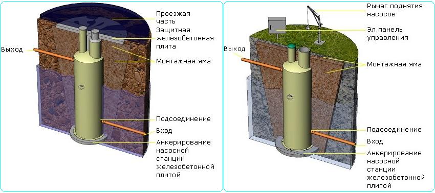 Канализационные насосные станции