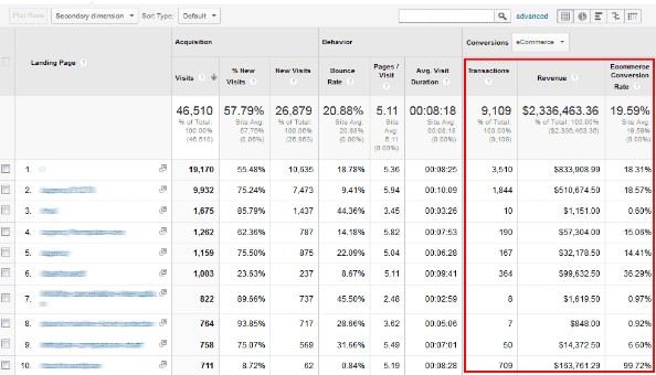 Что такое E-commerce (или электронная торговля)? Настройка электронной торговли Google Analytics