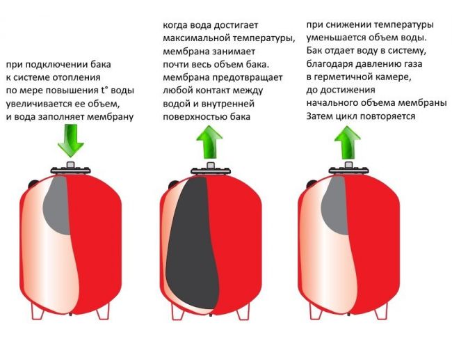 Баки для отопления. Особенности экспанзоматов для отопления Imera