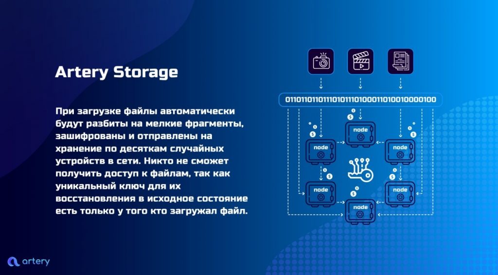 Децентрализованный мессенджер
