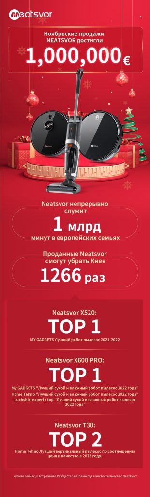 Продажи умных устройств для уборки дома Neatsvor, в ноябре превысили 1 миллион евро!