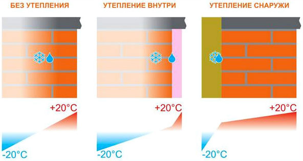 Утепление стен пенопластом: выбор материалов и способа, расчет, монтаж, крепление