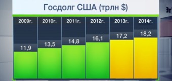 Внешний долг США на сегодняшний день