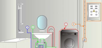 Покупка и использование стиральной машинки
