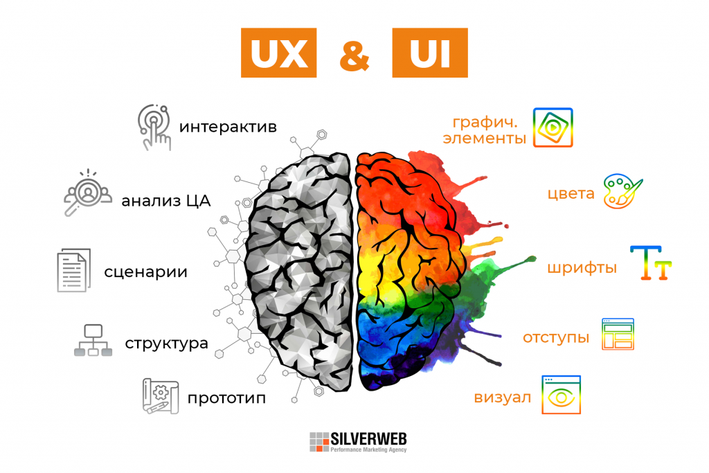 О UX или UI-дизайне